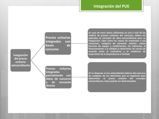 Integración
del precio
unitario
extraordinario
Precios unitarios
integrados con
bases de
concurso
En caso de tener datos suficientes en uno o más de los
análisis de precios unitarios del concurso, deben ser
aplicados al concepto de obra extraordinaria para su
integración, tales como los costos de materiales y sus
consumos, categoría de personal, salarios, costos
horarios de equipo y rendimientos, los indirectos, el
financiamiento y la utilidad se determinar de común de
acuerdo entre el contratista y la residencia de
supervisión de la Dependencia o Entidad.
Precios unitarios
integrados
parcialmente con
datos de concurso
y de encuesta
directa
Al no disponer en los antecedentes básicos del concurso
de cualquier de los elementos que se requieran para
determinar el precio unitario del concepto
extraordinario, éstos podrán ser determinados.
Integración del PUE
 