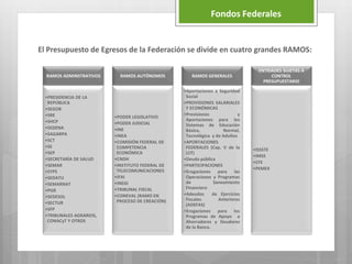 El Presupuesto de Egresos de la Federación se divide en cuatro grandes RAMOS:
Fondos Federales
RAMOS ADMINSTRATIVOS
•PRESIDENCIA DE LA
REPÚBLICA
•SEGOB
•SRE
•SHCP
•SEDENA
•SAGARPA
•SCT
•SE
•SEP
•SECRETARÍA DE SALUD
•SEMAR
•STPS
•SEDATU
•SEMARNAT
•PGR
•SEDESOL
•SECTUR
•SFP
•TRIBUNALES AGRARIOS,
CONACyT Y OTROS
RAMOS AUTÓNOMOS
•PODER LEGISLATIVO
•PODER JUDICIAL
•INE
•INEA
•COMISIÓN FEDERAL DE
COMPETENCIA
ECONÓMICA
•CNDH
•INSTITUTO FEDERAL DE
TELECOMUNICACIONES
•IFAI
•INEGI
•TRIBUNAL FISCAL
•CONEVAL (RAMO EN
PROCESO DE CREACIÓN)
RAMOS GENERALES
•Aportaciones a Seguridad
Social
•PROVISIONES SALARIALES
Y ECONÓMICAS
•Previsiones y
Aportaciones para los
Sistemas de Educación
Básica, Normal,
Tecnológica y de Adultos
•APORTACIONES
FEDERALES (Cap. V de la
LCF)
•Deuda pública
•PARTICIPACIONES
•Erogaciones para las
Operaciones y Programas
de Saneamiento
Financiero
•Adeudos de Ejercicios
Fiscales Anteriores
(ADEFAS)
•Erogaciones para los
Programas de Apoyo a
Ahorradores y Deudores
de la Banca.
ENTIDADES SUJETAS A
CONTROL
PRESUPUESTARIO
•ISSSTE
•IMSS
•CFE
•PEMEX
 