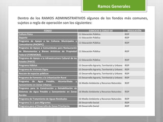 Dentro de los RAMOS ADMINISTRATIVOS algunos de los fondos más comunes,
sujetos a regla de operación son los siguientes:
Ramos Generales
FONDO EJERCICIO A CARGO DE REGULACIÓN
Cultura Física 11 Educación Pública ROP
Deporte 11 Educación Pública ROP
Programa de Apoyo a las Culturas Municipales y
Comunitarias (PACMYC)
11 Educación Pública ROP
Programa de Apoyo a Comunidades para Restauración
de Monumentos y Bienes Artísticos de Propiedad
Federal (FOREMOBA)
11 Educación Pública ROP
Programa de Apoyo a la Infraestructura Cultural de los
Estados (PAICE)
11 Educación Pública ROP
Programa Hábitat 15 Desarrollo Agrario, Territorial y Urbano ROP
Programa de Vivienda Digna 15 Desarrollo Agrario, Territorial y Urbano ROP
Rescate de espacios públicos 15 Desarrollo Agrario, Territorial y Urbano ROP
Programa de Fomento a la Urbanización Rural 15 Desarrollo Agrario, Territorial y Urbano ROP
Programa de Agua Potable, Alcantarillado y
Saneamiento en Zonas Urbanas
16 Medio Ambiente y Recursos Naturales ROP
Programa para la Construcción y Rehabilitación de
Sistemas de Agua Potable y Saneamiento en Zonas
Rurales
16 Medio Ambiente y Recursos Naturales ROP
Programa de Tratamiento de Aguas Residuales 16 Medio Ambiente y Recursos Naturales ROP
Programa 3 x 1 para Migrantes 20 Desarrollo Social ROP
Programa para el Desarrollo de Zonas Prioritarias 20 Desarrollo Social ROP
 