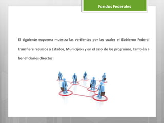 El siguiente esquema muestra las vertientes por las cuales el Gobierno Federal
transfiere recursos a Estados, Municipios y en el caso de los programas, también a
beneficiarios directos:
Fondos Federales
 