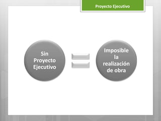 Proyecto Ejecutivo
Sin
Proyecto
Ejecutivo
Imposible
la
realización
de obra
 