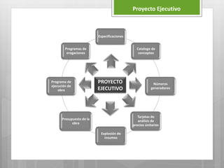 Especificaciones
Catalogo de
conceptos
Números
generadores
Tarjetas de
análisis de
precios únitarios
Explosión de
insumos
Presupuesto de la
obra
Programa de
ejecución de
obra
Programas de
erogaciones
PROYECTO
EJECUTIVO
Proyecto Ejecutivo
 