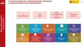 IMPULSO DE LA TRANSICIÓN
ECOLÓGICA
TRANSICIÓN DIGITAL Y
PLENA CONECTIVIDAD
TERRITORIAL
FOMENTO DEL
EMPRENDIMIENTO Y DE LA
...