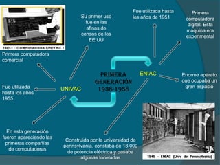 Primera
Generación
1938-1958
ENIAC
UNIVAC
Primera
computadora
digital. Esta
maquina era
experimental
Enorme aparato
que ocupaba un
gran espacio
Construida por la universidad de
pennsylvania, constaba de 18.000
de potencia eléctrica y pasaba
algunas toneladas
Fue utilizada hasta
los años de 1951
Primera computadora
comercial
En esta generación
fueron apareciendo las
primeras compañías
de computadoras
Fue utilizada
hasta los años
1955
Su primer uso
fue en las
afinas de
censos de los
EE.UU
 