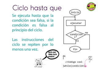 Se ejecuta hasta que la
condición sea falsa, si la
condición es falsa al
principio del ciclo.
Las instrucciones del
ciclo se repiten por lo
menos una vez.