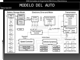 XXII Jornadas en Ingeniería Eléctrica y ElectrónicaEran autos rápidos: pasaban de 0 a 100 km/h,   ¡en menos de 9 segundos !¡Y silenciosos !XXII Jornadas en Ingeniería Eléctrica y ElectrónicaNo producían ningún tipo de polución (ni siquiera tenían tubo de escape).