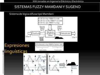 XXII Jornadas en Ingeniería Eléctrica y Electrónica…TODOS  ESTOS AUTOS!!!
