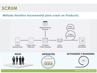 Christian Paolo Vera Livia
SCRUM
Método iterativo incremental para crear un Producto.
ROLES ARTEFACTOS ACTIVIDADES Y REUNIONES
 