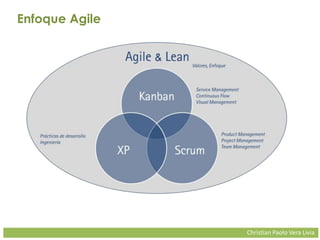 Christian Paolo Vera Livia
Enfoque Agile
83%
Metodologías
Ágiles
 