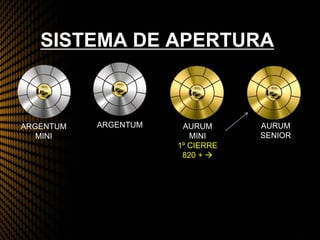 SISTEMA DE APERTURA
ARGENTUM
MINI
ARGENTUM AURUM
MINI
1º CIERRE
820 + 
AURUM
SENIOR
 