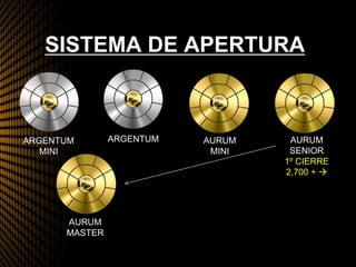 SISTEMA DE APERTURA
ARGENTUM
MINI
ARGENTUM AURUM
MINI
AURUM
SENIOR
1º CIERRE
2,700 + 
AURUM
MASTER
 