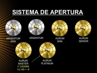 SISTEMA DE APERTURA
ARGENTUM
MINI
ARGENTUM AURUM
MINI
AURUM
SENIOR
AURUM
MASTER
1º CIERRE
13,140 + 
AURUM
PLATINUM
 