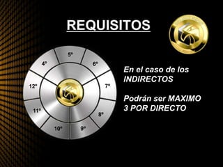 REQUISITOS
4º
5º
6º
7º
8º
9º10º
11º
12º
En el caso de los
INDIRECTOS
Podrán ser MAXIMO
3 POR DIRECTO
 