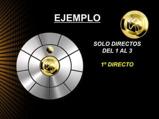 EJEMPLO
SOLO DIRECTOS
DEL 1 AL 3
1º DIRECTO
 
