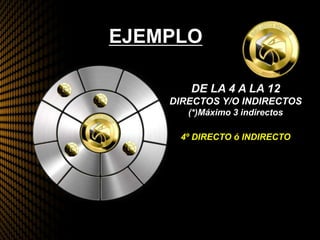 EJEMPLO
DE LA 4 A LA 12
DIRECTOS Y/O INDIRECTOS
(*)Máximo 3 indirectos
4º DIRECTO ó INDIRECTO
 