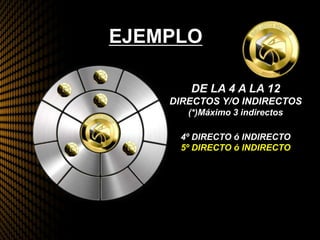 EJEMPLO
DE LA 4 A LA 12
DIRECTOS Y/O INDIRECTOS
(*)Máximo 3 indirectos
4º DIRECTO ó INDIRECTO
5º DIRECTO ó INDIRECTO
 