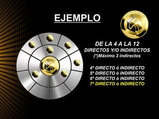 EJEMPLO
DE LA 4 A LA 12
DIRECTOS Y/O INDIRECTOS
(*)Máximo 3 indirectos
4º DIRECTO ó INDIRECTO
5º DIRECTO ó INDIRECTO
6º DIRECTO ó INDIRECTO
7º DIRECTO ó INDIRECTO
 