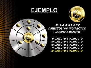 EJEMPLO
DE LA 4 A LA 12
DIRECTOS Y/O INDIRECTOS
(*)Máximo 3 indirectos
4º DIRECTO ó INDIRECTO
5º DIRECTO ó INDIRECTO
6º DIRECTO ó INDIRECTO
7º DIRECTO ó INDIRECTO
8º DIRECTO ó INDIRECTO
 