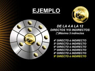 EJEMPLO
DE LA 4 A LA 12
DIRECTOS Y/O INDIRECTOS
(*)Máximo 3 indirectos
4º DIRECTO ó INDIRECTO
5º DIRECTO ó INDIRECTO
6º DIRECTO ó INDIRECTO
7º DIRECTO ó INDIRECTO
8º DIRECTO ó INDIRECTO
9º DIRECTO ó INDIRECTO
 