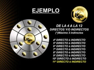 EJEMPLO
DE LA 4 A LA 12
DIRECTOS Y/O INDIRECTOS
(*)Máximo 3 indirectos
4º DIRECTO ó INDIRECTO
5º DIRECTO ó INDIRECTO
6º DIRECTO ó INDIRECTO
7º DIRECTO ó INDIRECTO
8º DIRECTO ó INDIRECTO
9º DIRECTO ó INDIRECTO
10º DIRECTO ó INDIRECTO
11º DIRECTO ó INDIRECTO
 