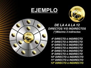 EJEMPLO
DE LA 4 A LA 12
DIRECTOS Y/O INDIRECTOS
(*)Máximo 3 indirectos
4º DIRECTO ó INDIRECTO
5º DIRECTO ó INDIRECTO
6º DIRECTO ó INDIRECTO
7º DIRECTO ó INDIRECTO
8º DIRECTO ó INDIRECTO
9º DIRECTO ó INDIRECTO
10º DIRECTO ó INDIRECTO
11º DIRECTO ó INDIRECTO
12º DIRECTO ó INDIRECTO
 
