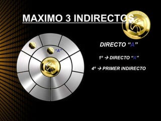 MAXIMO 3 INDIRECTOS
DIRECTO “A”
1º  DIRECTO “A”
4º  PRIMER INDIRECTO
“A”
 