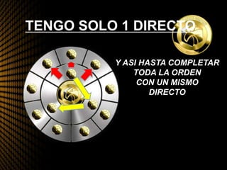 TENGO SOLO 1 DIRECTO
Y ASI HASTA COMPLETAR
TODA LA ORDEN
CON UN MISMO
DIRECTO
 