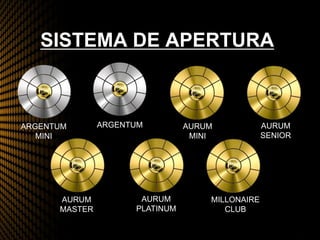 SISTEMA DE APERTURA
ARGENTUM
MINI
ARGENTUM AURUM
MINI
AURUM
SENIOR
AURUM
MASTER
AURUM
PLATINUM
MILLONAIRE
CLUB
 