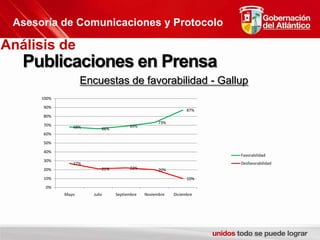Asesoría de Comunicaciones y ProtocoloAnálisis de Publicaciones en PrensaEncuestas de favorabilidad - Gallup