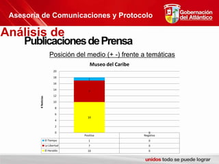 Asesoría de Comunicaciones y ProtocoloAnálisis de Publicaciones de PrensaPosición del medio (+ -) frente a temáticas 