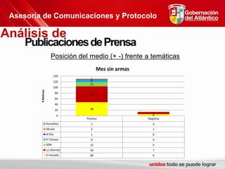 Asesoría de Comunicaciones y ProtocoloAnálisis de Publicaciones de PrensaPosición del medio (+ -) frente a temáticas 