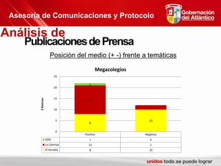 Asesoría de Comunicaciones y ProtocoloAnálisis de Publicaciones de PrensaPosición del medio (+ -) frente a temáticas 