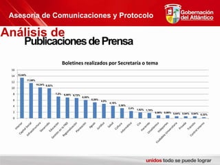 Asesoría de Comunicaciones y ProtocoloAnálisis de Publicaciones de Prensa