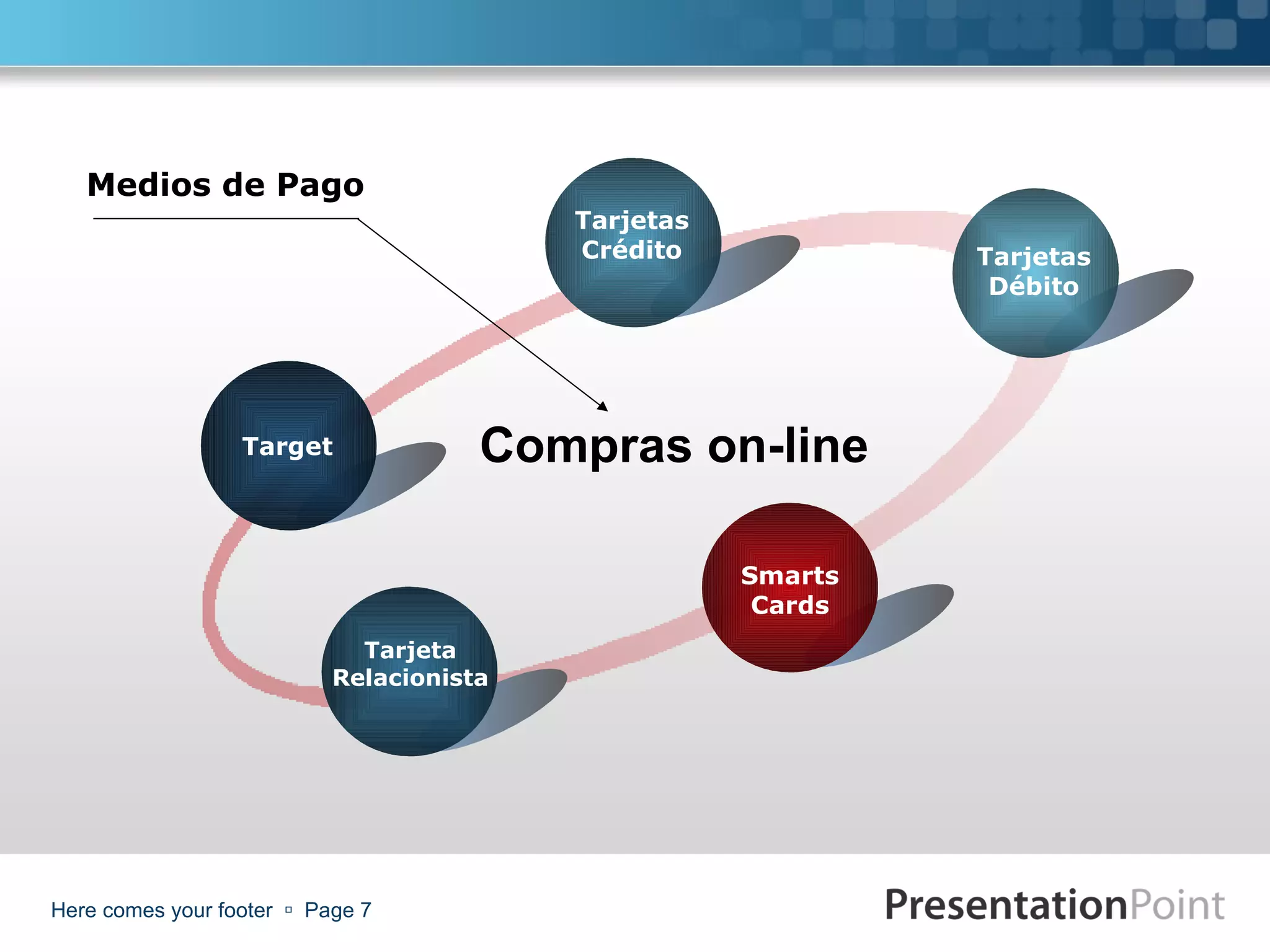 Here comes your footer     Page  Tarjetas Débito Target Tarjeta Relacionista Smarts Cards Tarjetas Crédito Compras on-line Medios de Pago 