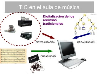 CENTRALIZACIÓN DURABILIDAD ORGANIZACIÓN TIC en el aula de música Digitalización de los  recursos tradicionales 