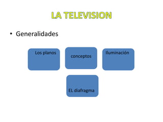 LA TELEVISIONGeneralidades