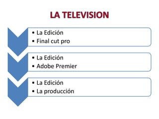 LA TELEVISION