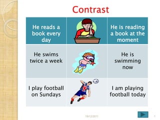Contrast
 He reads a                      He is reading
 book every                      a book at the
    day                             moment

  He swims                          He is
twice a week                      swimming
                                     now


I play football                   I am playing
  on Sundays                     football today


                    19/12/2011                    1
 