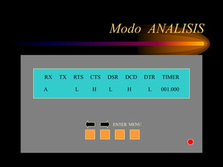 Modo ANALISIS


RX   TX   RTS   CTS   DSR     DCD      DTR   TIMER

A         L     H     L        H        L    001.000




                          ENTER MENU
 