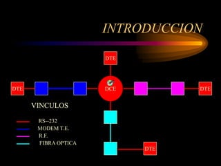 INTRODUCCION

                      DTE




DTE                   DCE         DTE


      VINCULOS

       RS--232
       MODEM T.E.
       R.F.
       FIBRA OPTICA
                            DTE
 