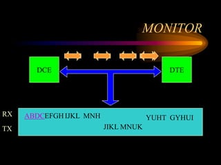 MONITOR

       DCE                               DTE




RX   ABDCEFGH IJKL MNH               YUHT GYHUI
TX                       JIKL MNUK
 