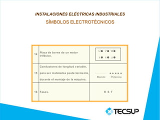 INSTALACIONES ELÉCTRICAS INDUSTRIALES
         SÍMBOLOS ELECTROTÉCNICOS

N*              DESCRIPCIÓN                        SÍM BOLO




                                               U    V    W
     Placa de borne de un motor
14
     trifásico.
                                               z     x   y


     Conductore s de longitud v ariable ,

15 para se r instalados poste riorme nte ,
                                              Mando      Potencia
     durante e l montaje de la máquina.



16 Fase s.                                          R S T




     Entradas de los contactos
17                                           1 3 5 ó L1 L2 L3
     principale s.
 