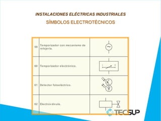 57 Contactos auxiliare s de re lé térmico.

INSTALACIONES ELÉCTRICAS INDUSTRIALES
         SÍMBOLOS ELECTROTÉCNICOS
     Inte rruptore s de posición o finale s de
58
     carre ra.




59
     Te mporizador con me canismo de
     re loje ría.                                    ~

60 Te mporizador e le ctrónico.                  t       0




61 De te ctor fotoe léctrico.




62 Ele ctrov álv ula.
 