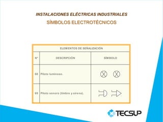 INSTALACIONES ELÉCTRICAS INDUSTRIALES
        SÍMBOLOS ELECTROTÉCNICOS




                  ELEM ENTOS DE SEÑALIZACIÓN


N*             DESCRIPCIÓN                     SÍM BOLO




68 Piloto luminoso.




69 Piloto sonoro (timbre y sire na).




                             M ARCAS
 