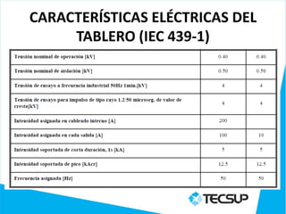 CARACTERÍSTICAS ELÉCTRICAS DEL
     TABLERO (IEC 439-1)
 