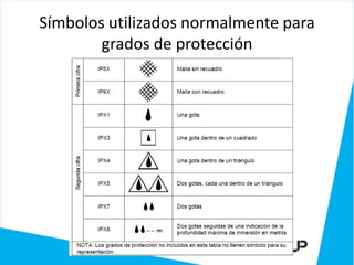 Símbolos utilizados normalmente para
        grados de protección
 