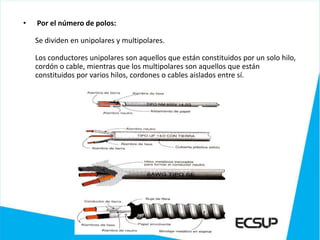 •   Por el número de polos:

    Se dividen en unipolares y multipolares.

    Los conductores unipolares son aquellos que están constituidos por un solo hilo,
    cordón o cable, mientras que los multipolares son aquellos que están
    constituidos por varios hilos, cordones o cables aislados entre sí.
 