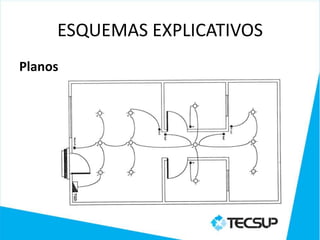 ESQUEMAS EXPLICATIVOS
Planos
 