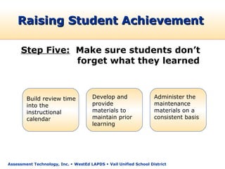 Raising Student Achievement

      Step Five: Make sure students don’t
                 forget what they learned



        Build review time             Develop and                  Administer the
        into the                      provide                      maintenance
        instructional                 materials to                 materials on a
        calendar                      maintain prior               consistent basis
                                      learning




Assessment Technology, Inc.  WestEd LAPDS  Vail Unified School District
 