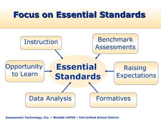 Focus on Essential Standards


           Instruction                                    Benchmark
                                                         Assessments


Opportunity                    Essential                                 Raising
 to Learn
                               Standards                               Expectations


               Data Analysis                              Formatives

Assessment Technology, Inc.  WestEd LAPDS  Vail Unified School District
 